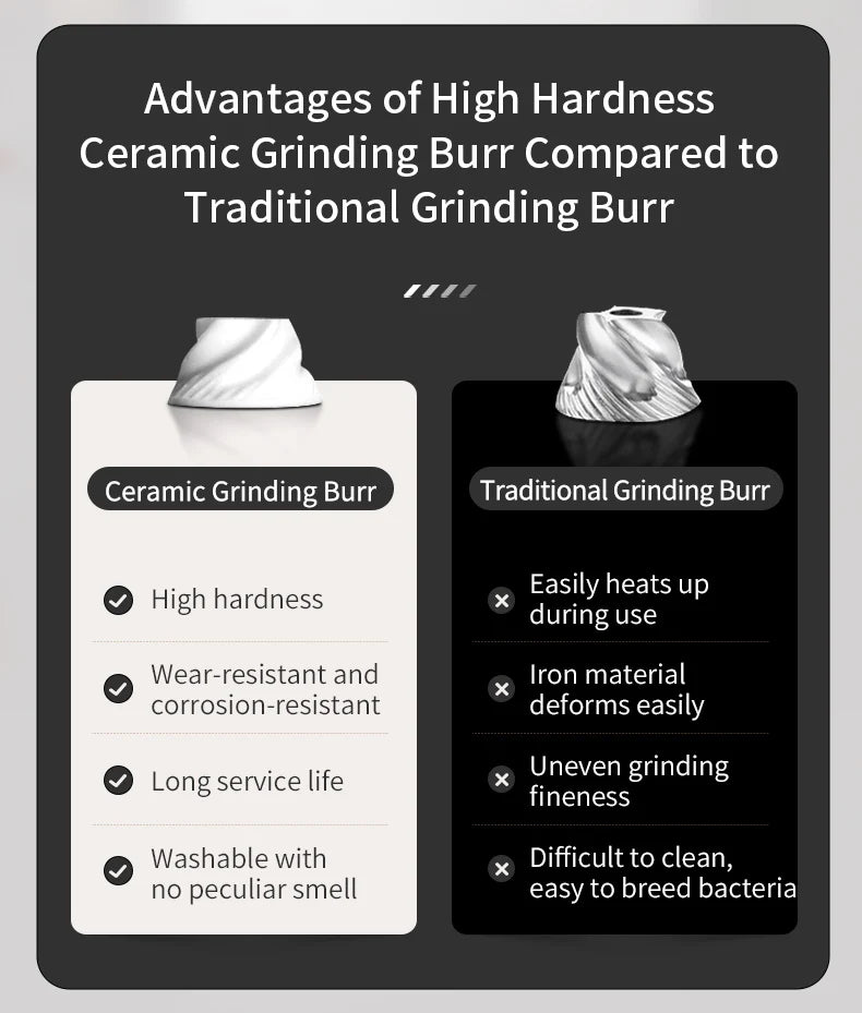 USB Rechargeable Electric Salt & Pepper Grinder